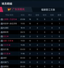 球队内部矛盾升级，球员之间关系紧张