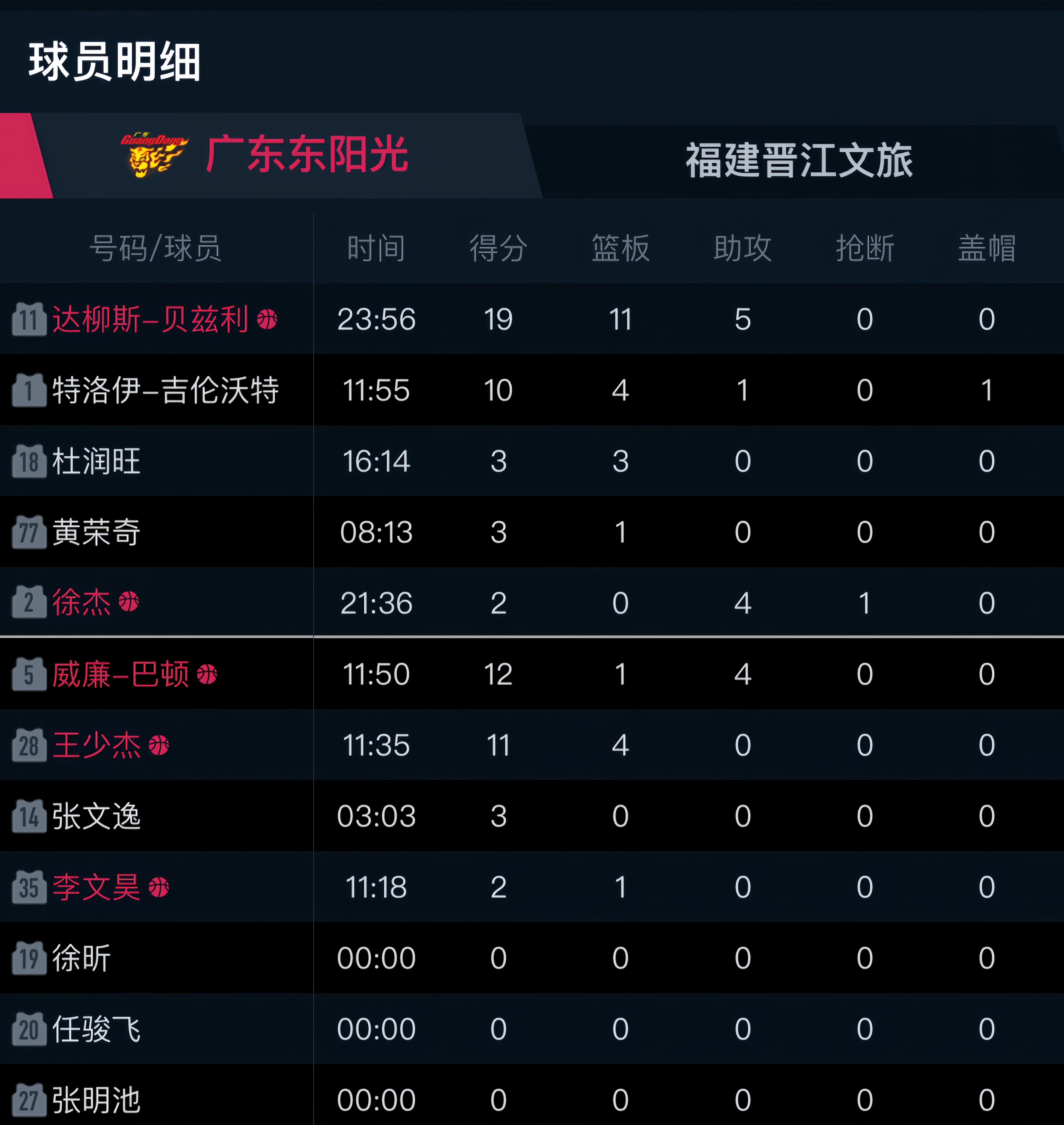 球队内部矛盾升级，球员之间关系紧张  第1张